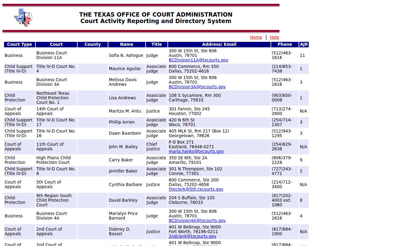 Montague County active warrant court directory reference